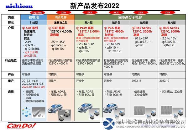 【NICHICON】尼吉康最新技術(shù)介紹(2022.10 Ver.2) 要約確定版_02.jpg