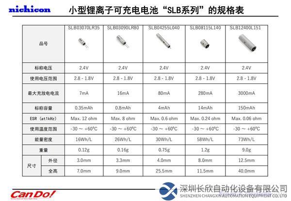 【NICHICON】尼吉康最新技術(shù)介紹(2022.10 Ver.2) 要約確定版_30.jpg