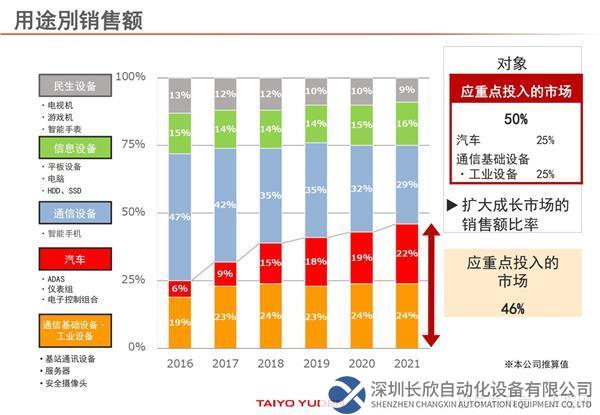 221202_MLCC中國製品記者技術(shù)説明會資料_中文_04.jpg