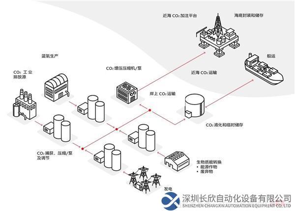 abb ccs infographic-CN.JPG