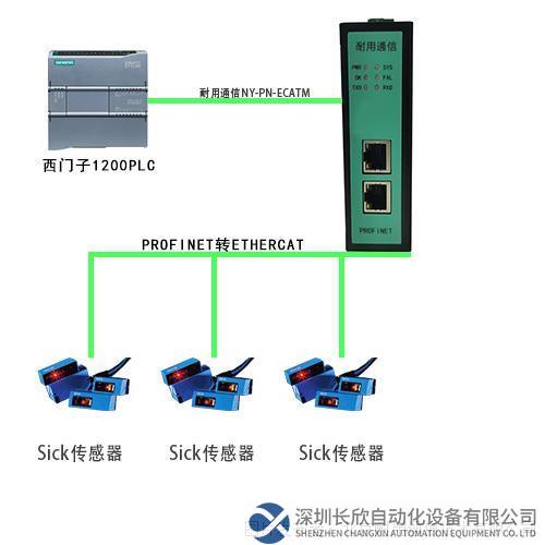 Profinet轉(zhuǎn)EtherCAT00.jpg