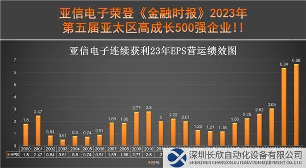 亞信電子榮登金融時(shí)報(bào)2023年第五屆亞太區(qū)高成長(zhǎng)500強(qiáng)企業(yè)_20230323.jpg