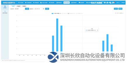 統(tǒng)計報表界面