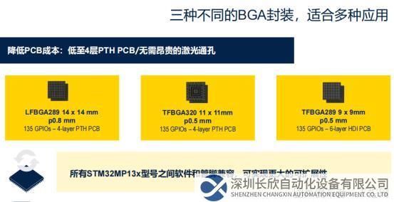 擁抱智能時代，STM32多款新品隆重揭曉2605.png