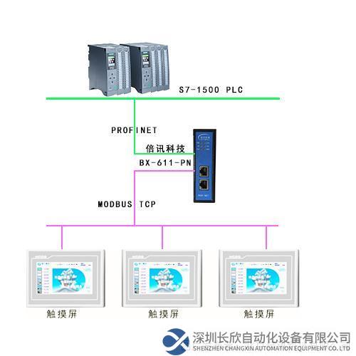 Modbus TCP轉(zhuǎn)Profinet文章拓?fù)鋱D.jpg