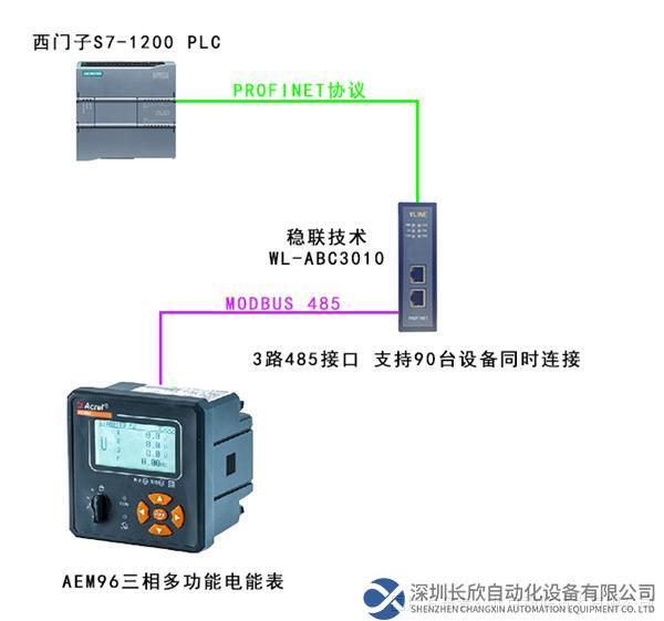 拓?fù)鋱D 穩(wěn)聯(lián)技術(shù)Modbus 485轉(zhuǎn)Profinet網(wǎng)關(guān).png