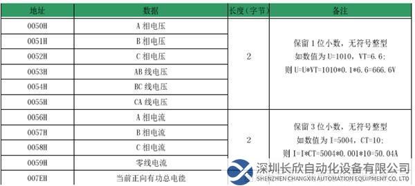 14.1 穩(wěn)聯(lián)技術(shù)Modbus 485轉(zhuǎn)Profinet網(wǎng)關(guān).png