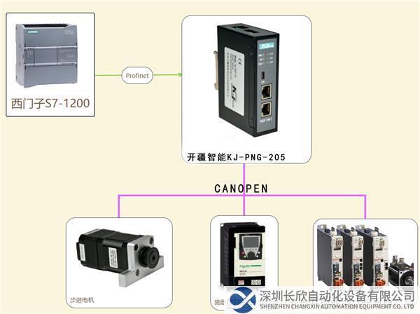 拓?fù)鋱D 開疆智能profinet轉(zhuǎn)canopen網(wǎng)關(guān).png