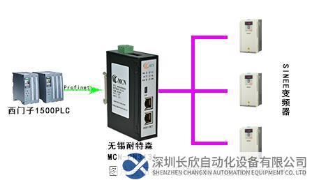 Profinet轉(zhuǎn)Canopen網(wǎng)關(guān)連接SINEE變頻器.png