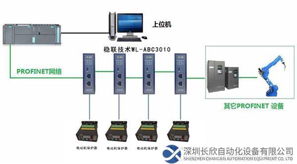 拓?fù)鋱D穩(wěn)聯(lián)技術(shù)Modbus485轉(zhuǎn)Profinet.png