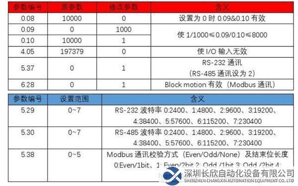 15 開疆智能Modbus485轉(zhuǎn)Profinet網(wǎng)關(guān).png