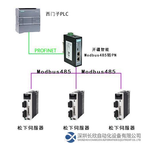 modbus485轉(zhuǎn)Profinet網(wǎng)關(guān)連松下伺服驅(qū)動器.png