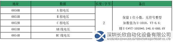 Modbus485轉(zhuǎn)Profinet6.2.png