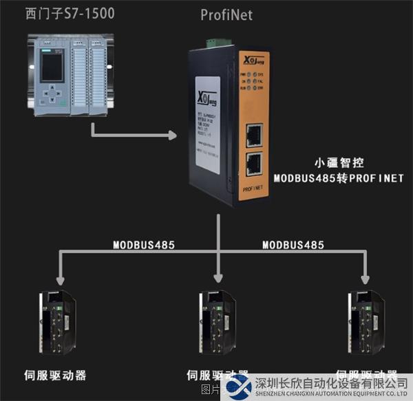 拓?fù)鋱D 小疆智控Modbus 485轉(zhuǎn)Profinet網(wǎng)關(guān).png