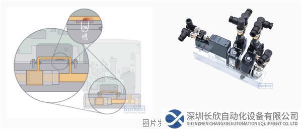 2023-05-10 16_11_53-Bürkert模塊化中試和生產(chǎn)型UF超濾系統(tǒng)解決方案.png