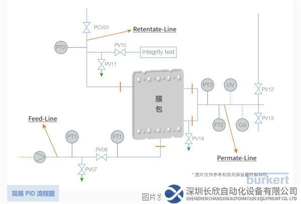 2023-05-10 16_00_29-Bürkert模塊化中試和生產(chǎn)型UF超濾系統(tǒng)解決方案.png