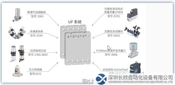 2023-05-10 16_09_59-Bürkert模塊化中試和生產(chǎn)型UF超濾系統(tǒng)解決方案.png