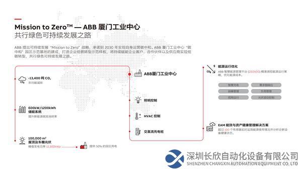 ABB廈門工業(yè)中心“碳中和”園區(qū)示范基地.jpg