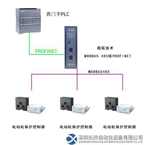 ModbusRTU轉(zhuǎn)Profinet網(wǎng)關(guān)拓?fù)鋱D.png