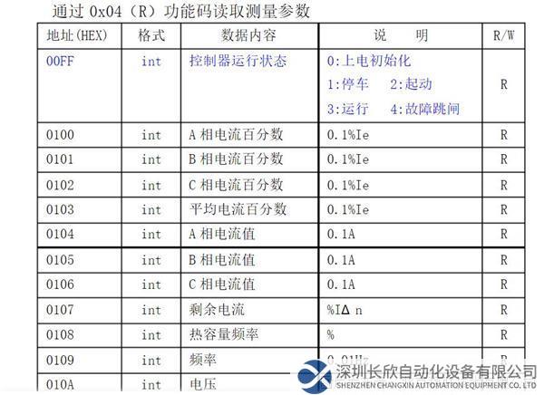 ModbusRTU轉(zhuǎn)Profinet網(wǎng)關(guān)圖片12.png