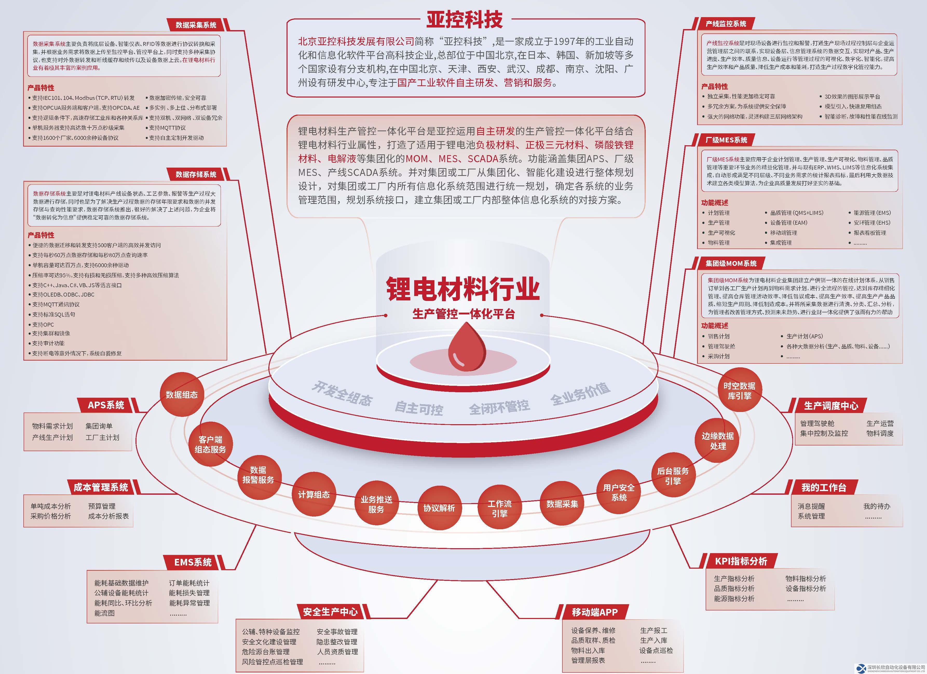 鋰電行業(yè)海報(bào).jpg