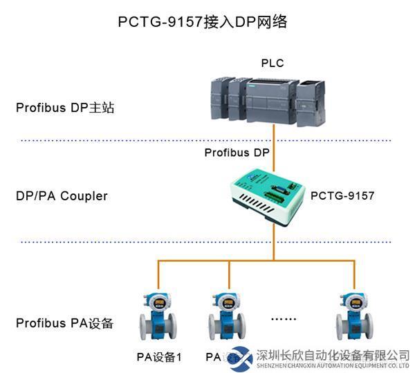 PCTG-9157-DP網(wǎng)絡(luò).jpg