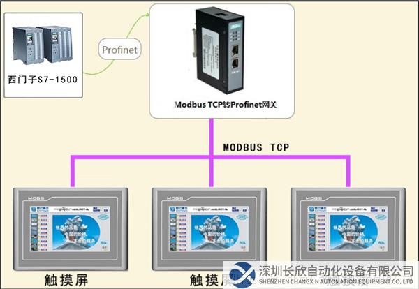 拓?fù)鋱D 開疆智能Ethernet轉(zhuǎn)ModbusTCP網(wǎng)關(guān).png