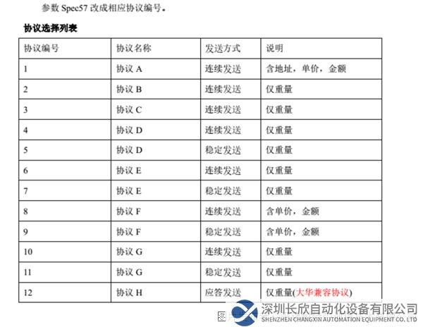 15 耐特森RS232轉(zhuǎn)PROFINET網(wǎng)關(guān).png