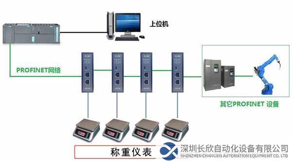 穩(wěn)聯(lián)技術(shù)RS232轉(zhuǎn)Profinet.jpg