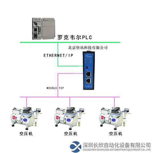 配置拓撲圖1.png