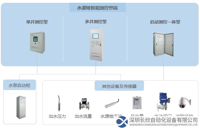 水源地硬件設(shè)備