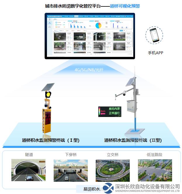 道橋積水監(jiān)測預警系統(tǒng)拓補圖