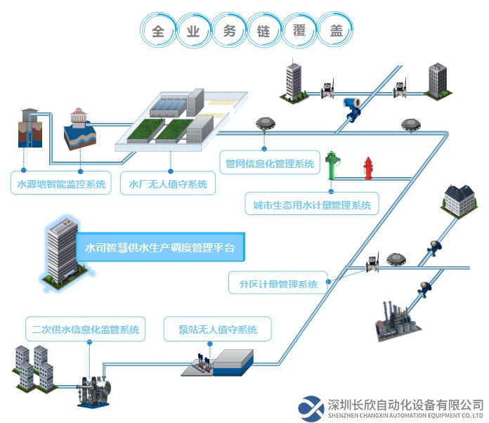 平升智慧供水業(yè)務(wù)框架，實(shí)現(xiàn)全業(yè)務(wù)鏈覆蓋