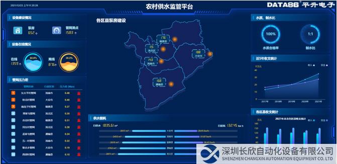 農(nóng)村供水監(jiān)管平臺-主要指標總覽