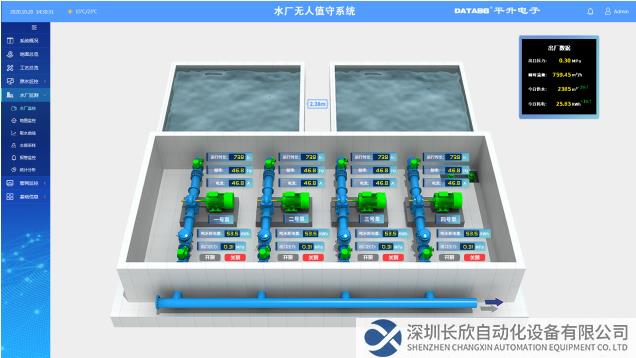 水廠/泵站無人值守系統(tǒng)界面