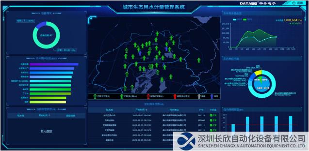 城市生態(tài)用水計(jì)量管理系統(tǒng)界面