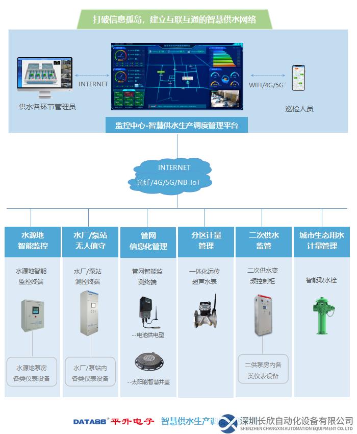 平升智慧供水系統(tǒng)構(gòu)成