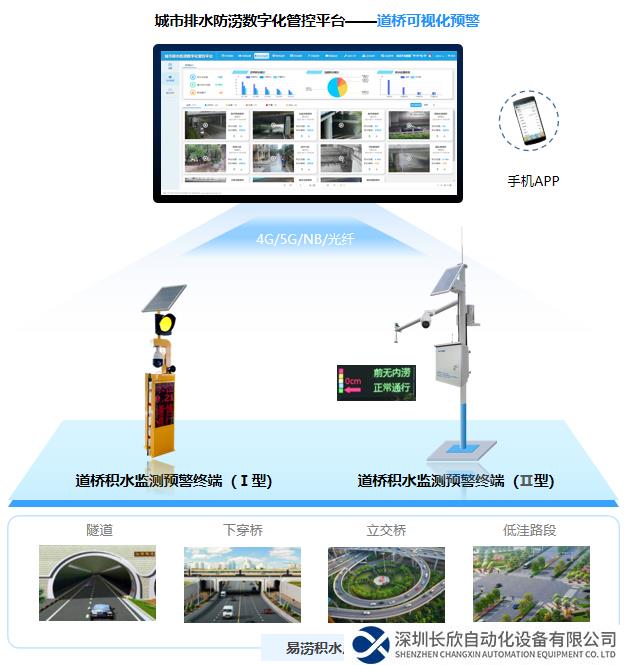 道路積水監(jiān)測預警系統(tǒng)拓補圖