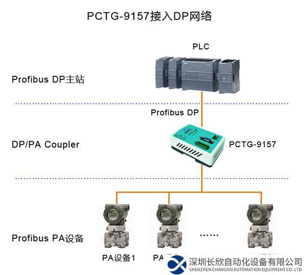 PCTG-9157-DP網(wǎng)絡.jpg