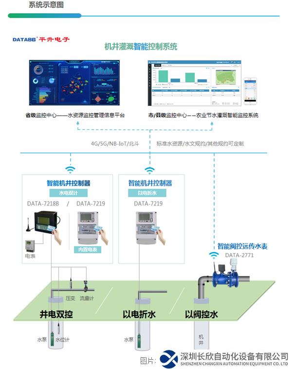 機井灌溉智能控制系統(tǒng)1.png