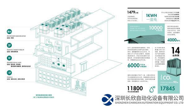 新聞配圖_松贊巴松措林卡綠色能源樓剖面示意圖.jpg