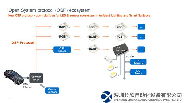 艾邁斯歐司朗深度文章配圖-4.PNG