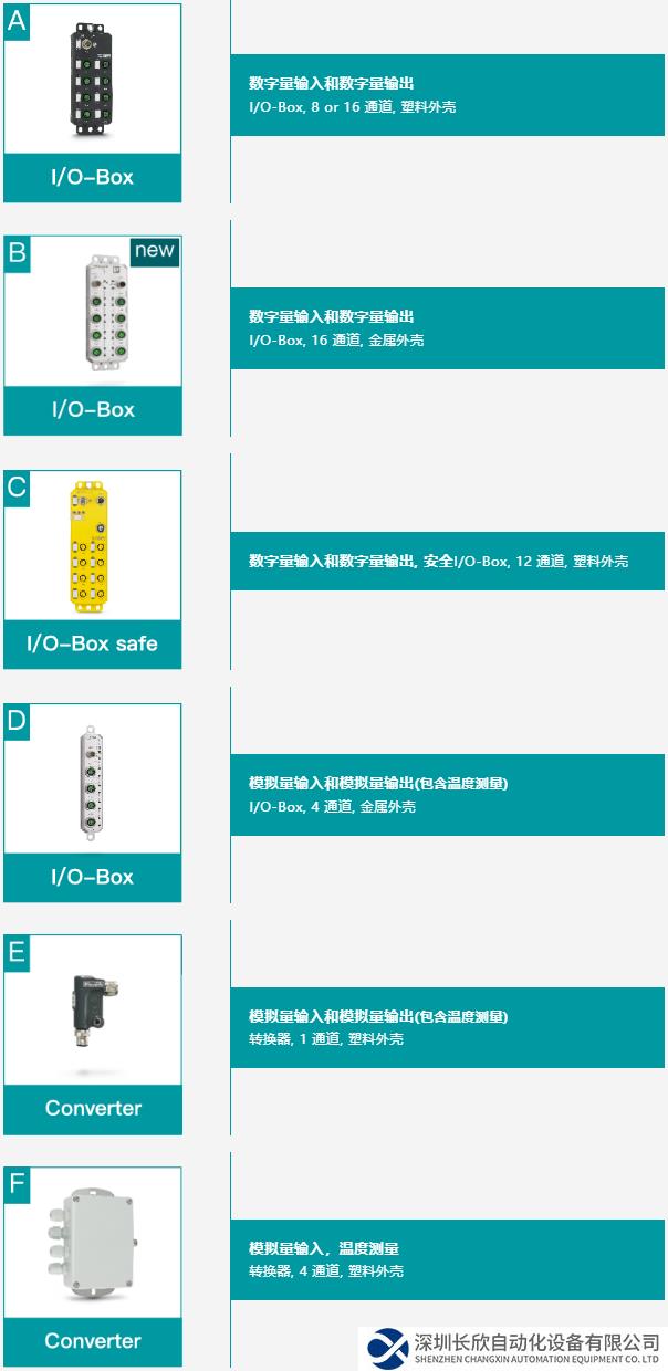 新品發(fā)布 _ AXL E NextGen用于現(xiàn)場(chǎng)安裝的遠(yuǎn)程I_O系統(tǒng)，硬核有范！.png