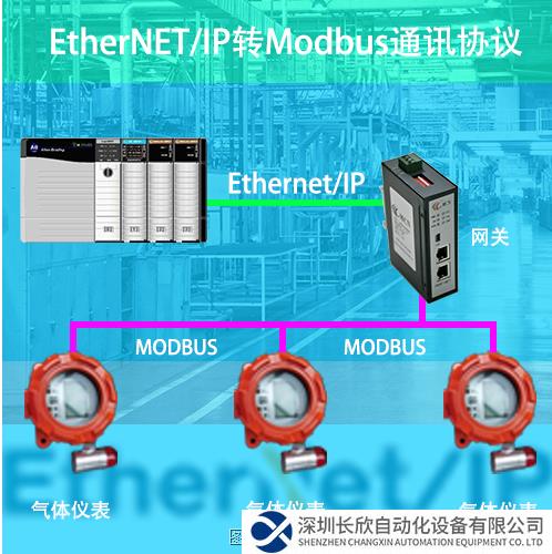 EthernetIP轉(zhuǎn)Modbus拓?fù)鋱D.png